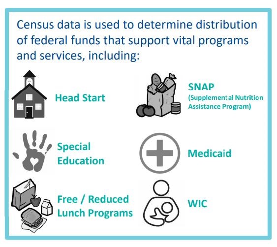 2020 Census