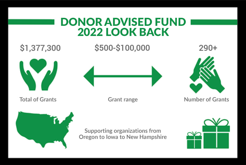 Donor Advised Fund